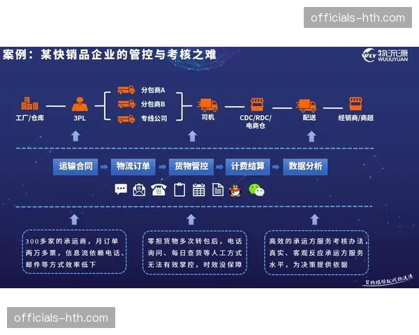 主合同与实时订单流关联 提升周边采购业务的合规深度
